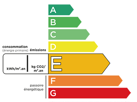 DPE_consommation