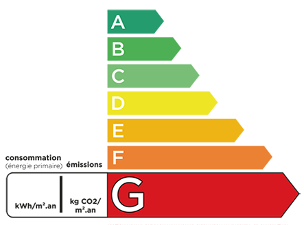 DPE_consommation